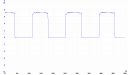 RL-AMC Output 7.2KHz