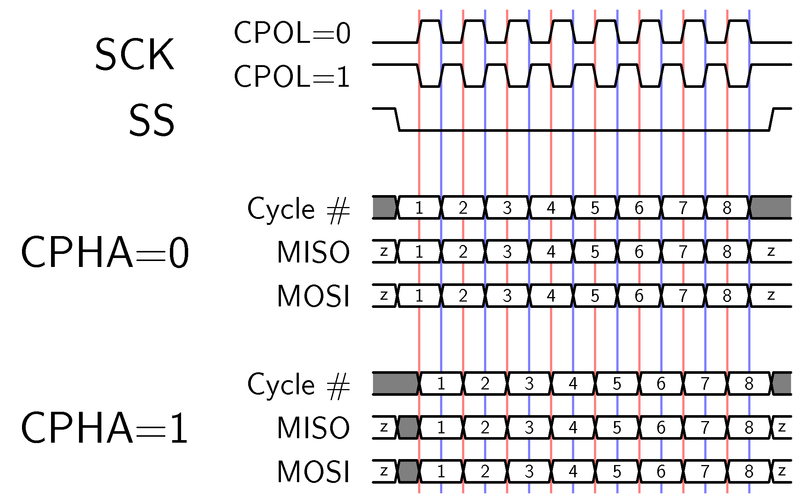 Spi Timing Diagram Advanced Data Acquisition Techniques With