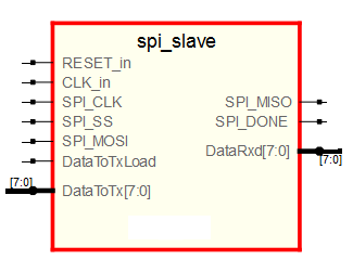 SPI Module